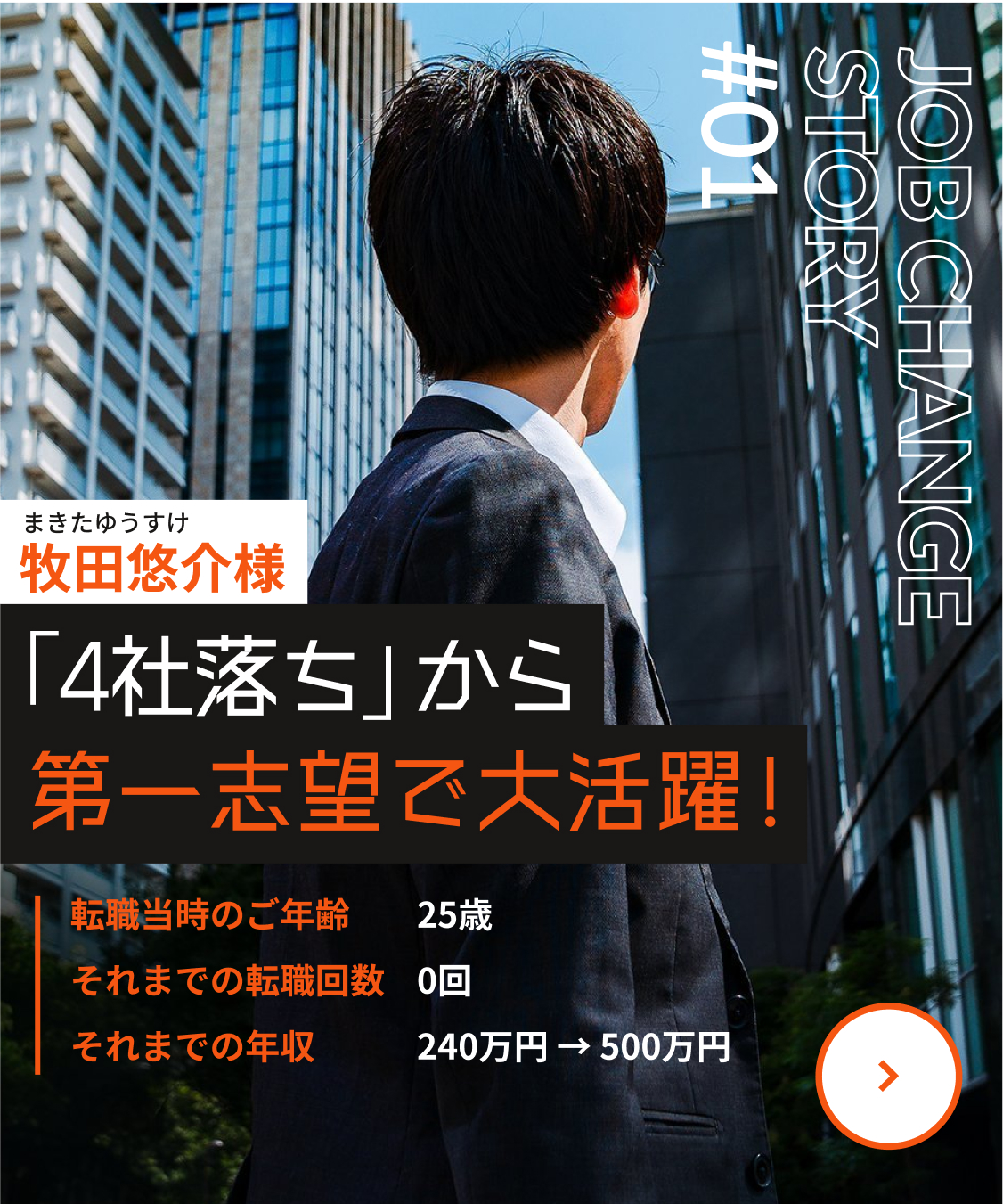 牧田悠介(まきたゆうすけ)｜「4社落ち」から第一志望で大活躍！