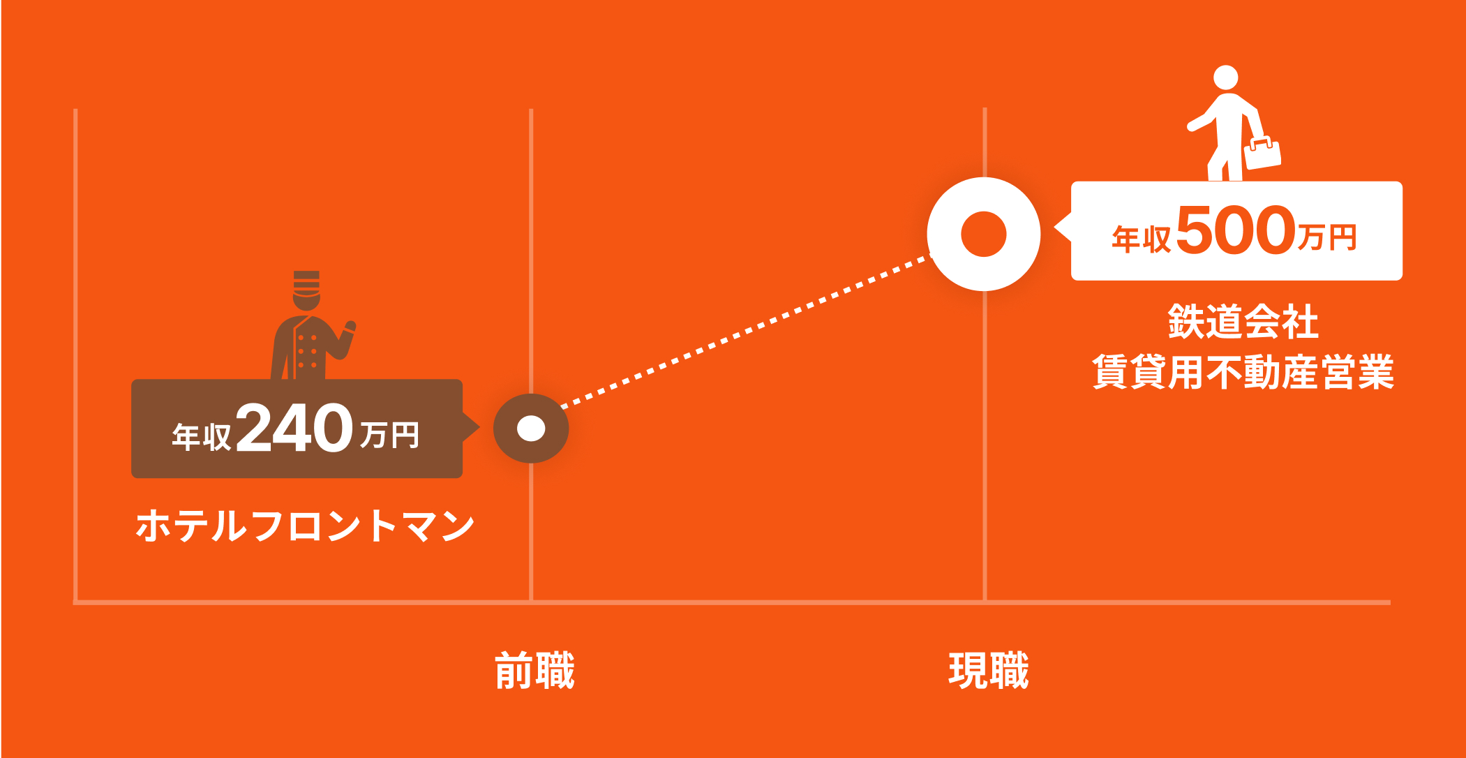 グラフ